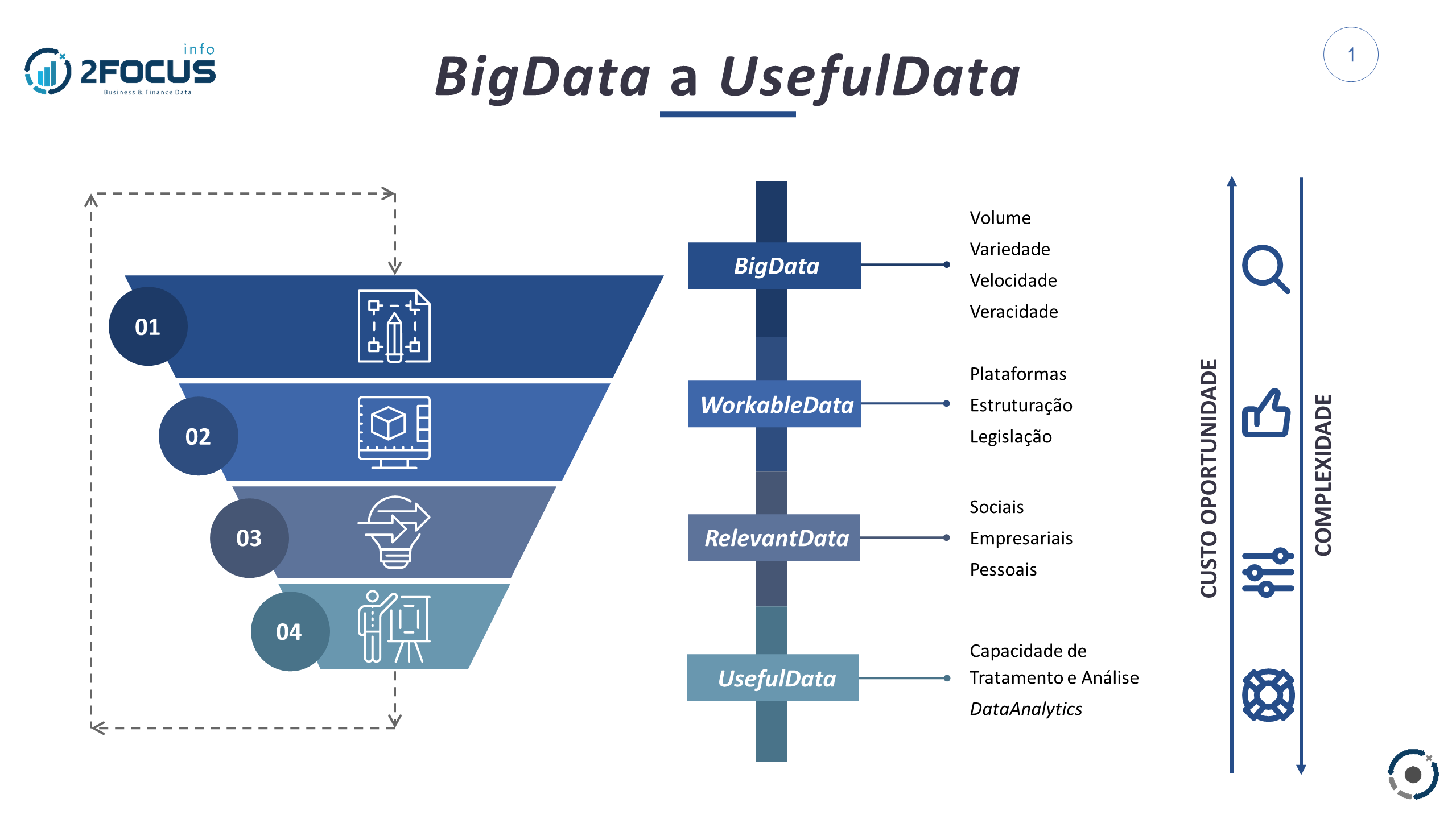 2focusplus diagrama de bigdata a usefuldata