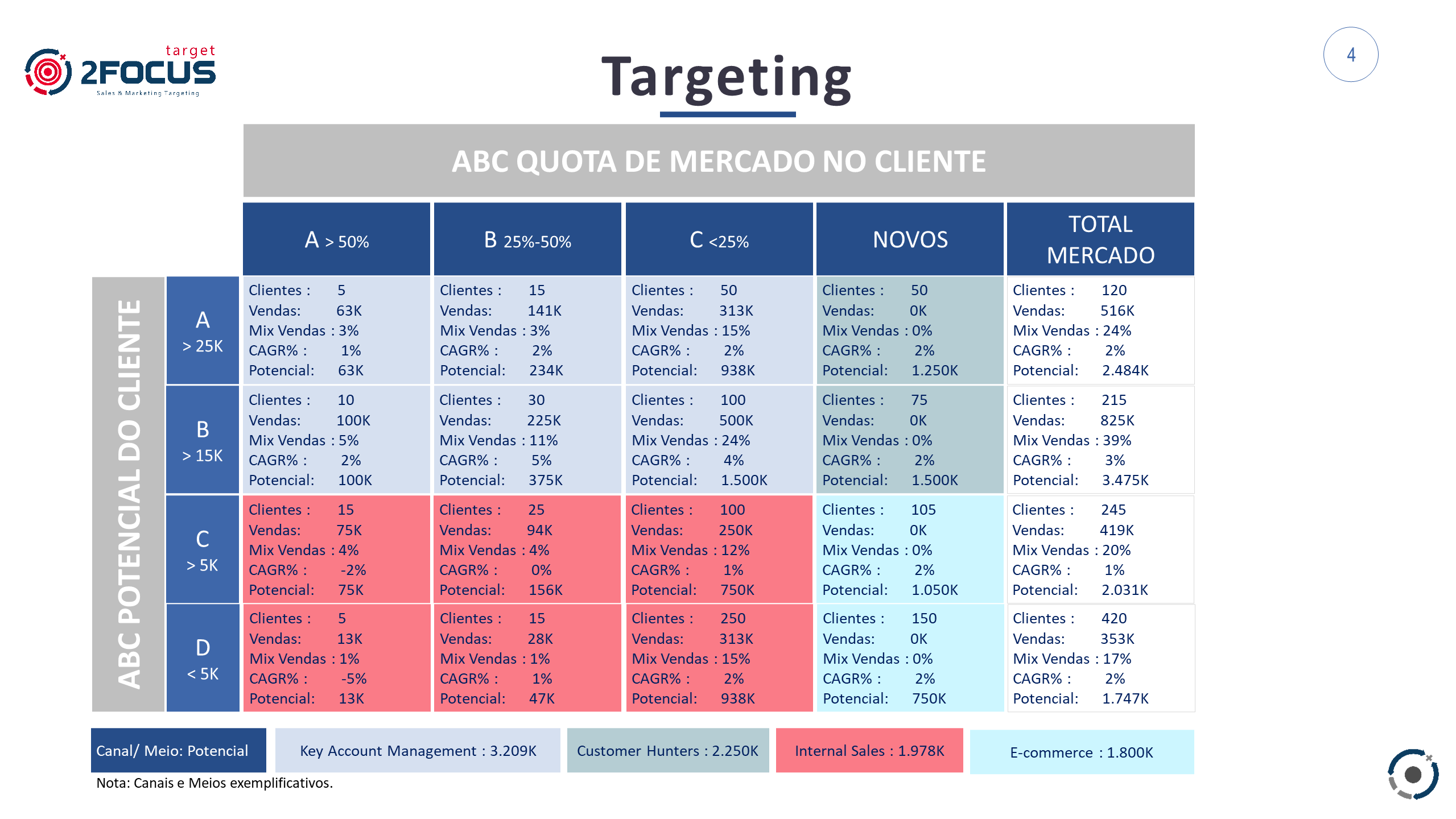 2focusplus matriz target